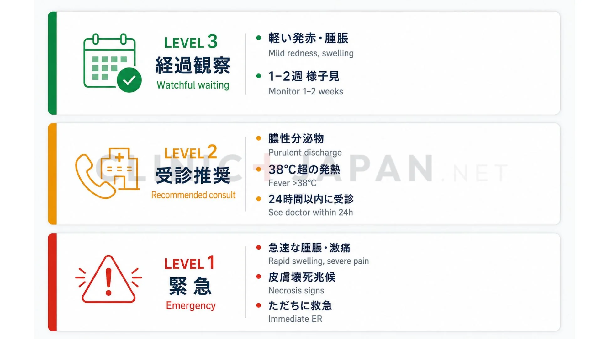 鼻整形の感染症リスク — 緊急サイン3レベル（24時間以内・数日以内・経過観察）の症状チェック