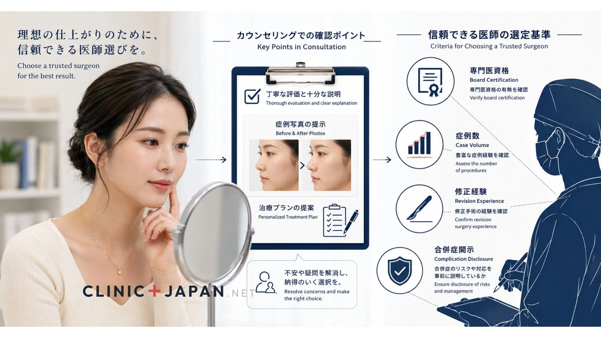 鼻整形の名医の探し方