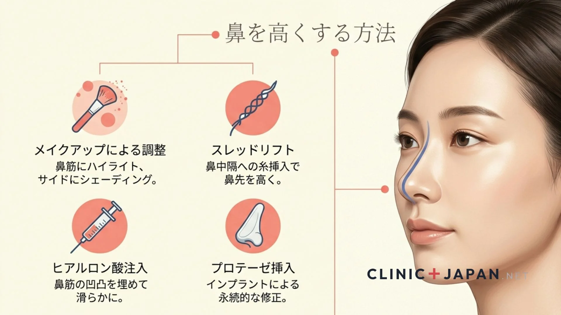 鼻を高くする方法