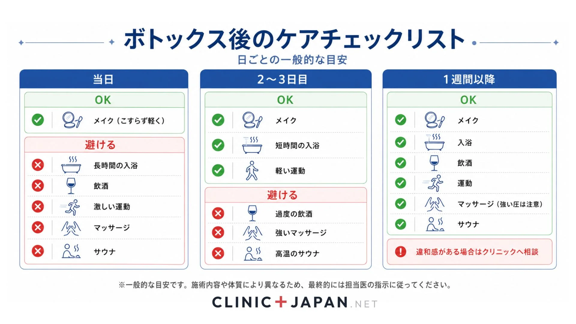 ボトックス当日〜1週間の過ごし方ルール — やっていいこと・避けたいこと