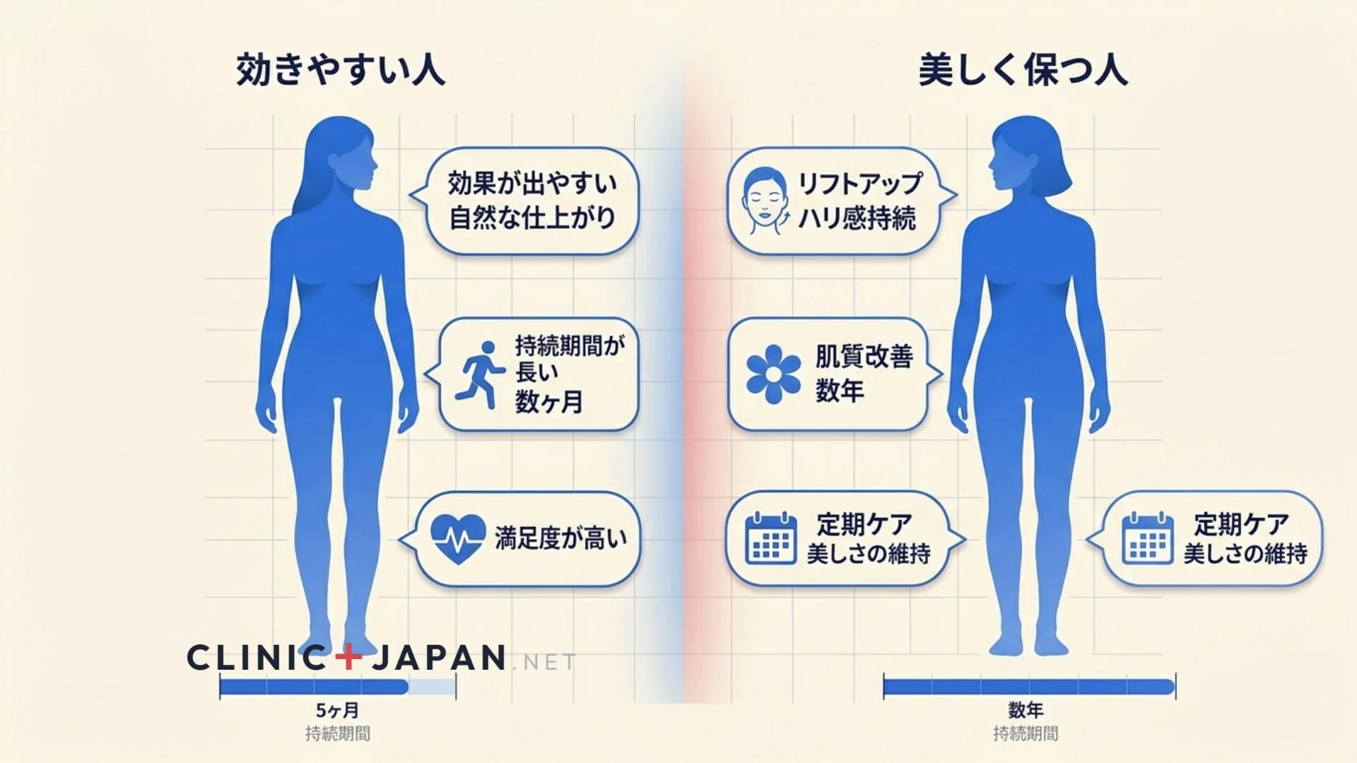 ボトックス個人差イメージ — 効きやすい人と効きにくい人の特性比較