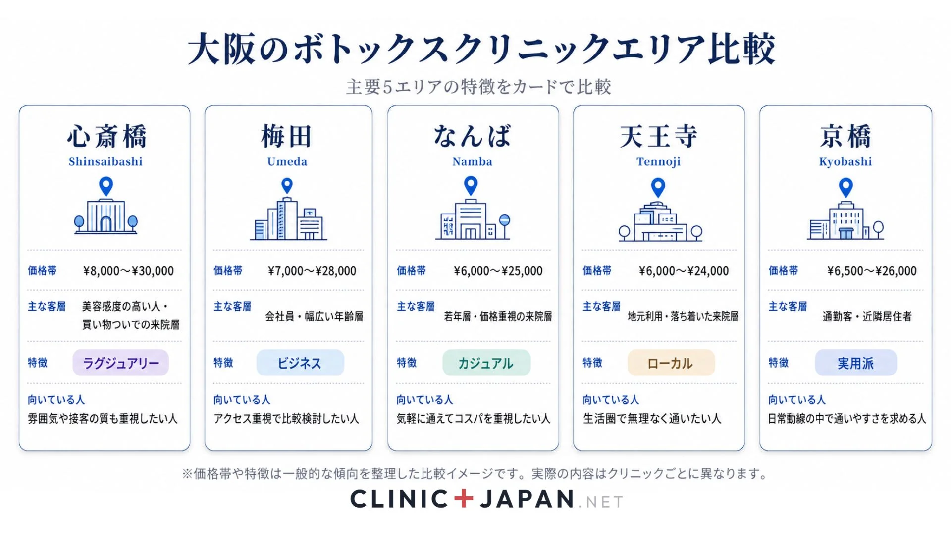 大阪主要5エリアのボトックス相場と特徴比較 — エリア別キャラクターマップ