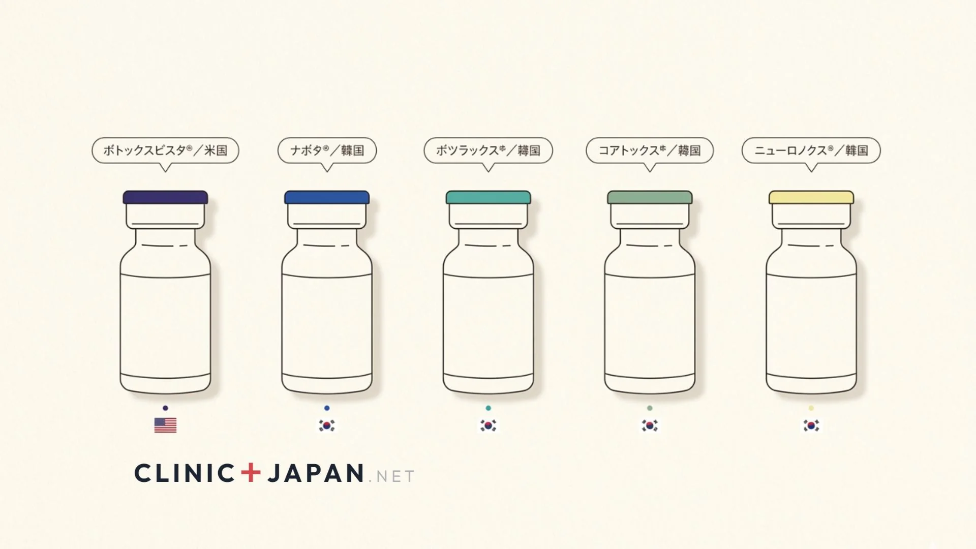 ボトックス製剤別の単価比較イメージ — 5系統の価格帯マップ