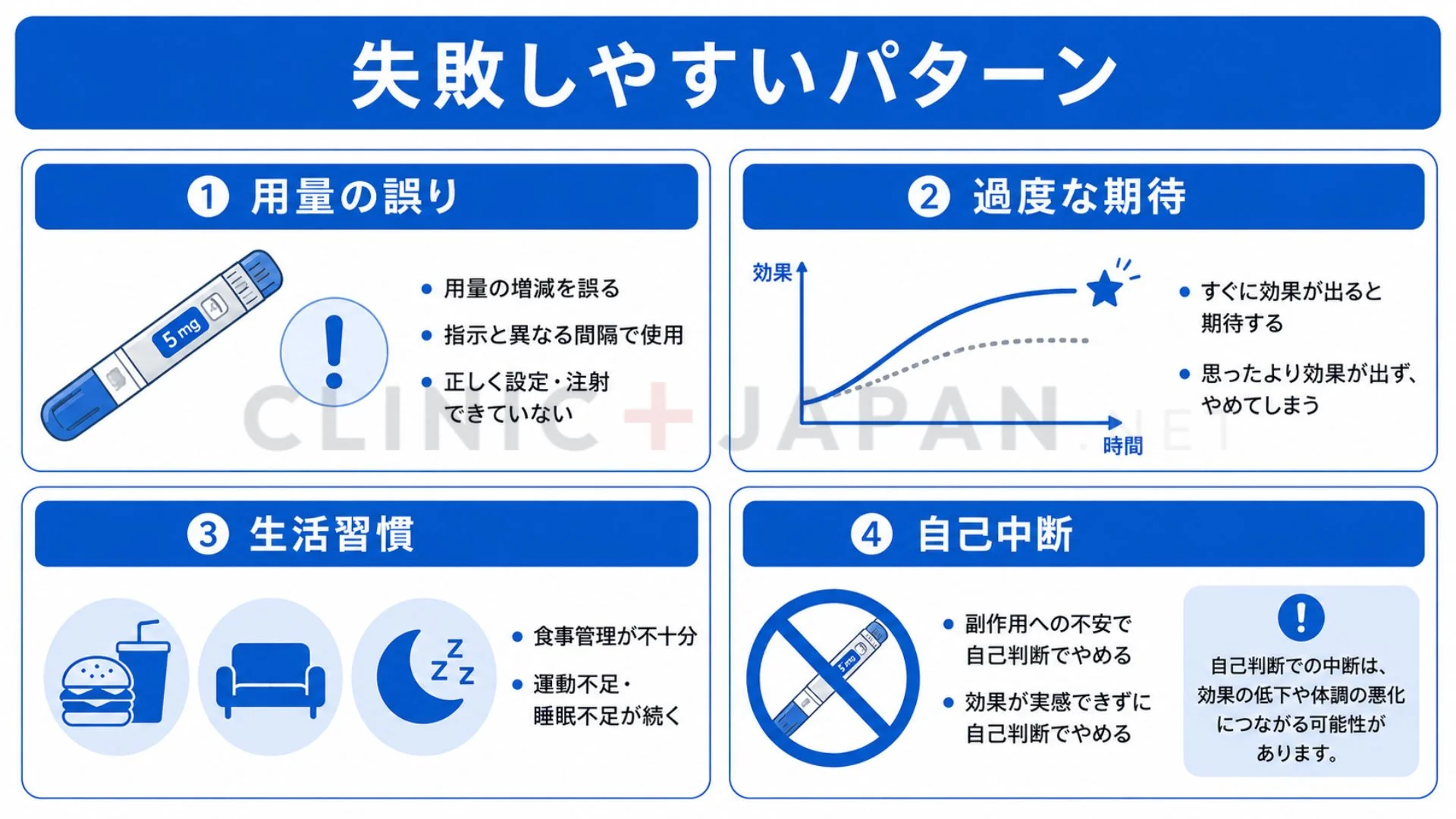 マンジャロの4つの失敗パターンと原因を整理した図