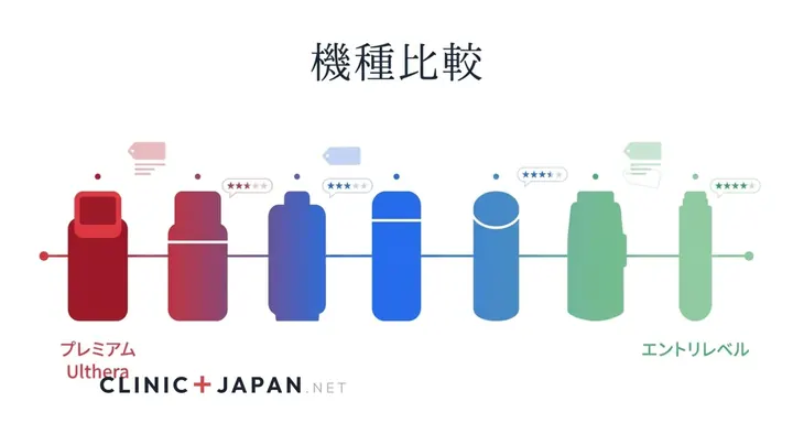 ハイフ機種比較