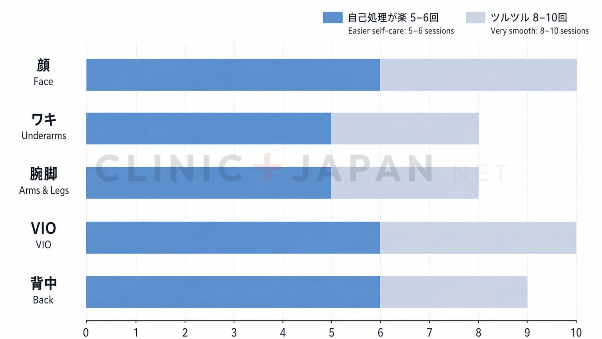 毛周期（成長期・退行期・休止期）とレーザーが反応するタイミングを示した図解