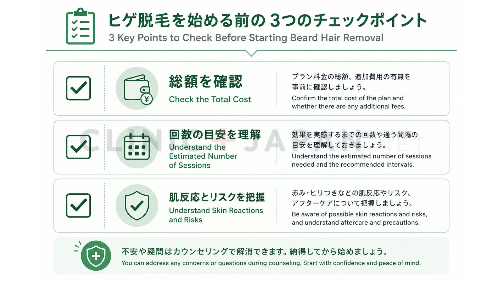 後悔を防ぐ3つのチェックポイントをまとめたチェックリスト図（ゴールと総額・元に戻せない選択・複数院比較）